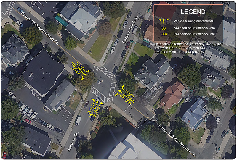 Figure 6 summarizes the 2023 AM and PM peak-hour traffic turning volumes by approach at the intersection.